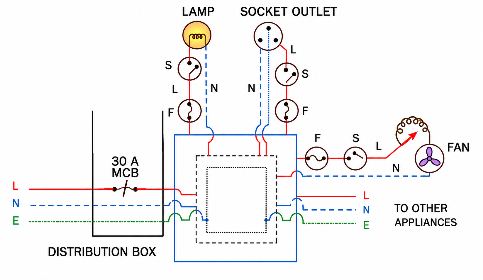 Ring System of House Wiring (Fig. 9.4)